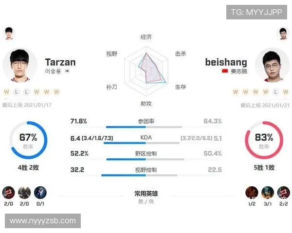 职业联赛分析:WE战队选手个人能力的全面评估与表现探讨 职业联赛分析:WE战队选手个人能力的全面评估与表现探讨